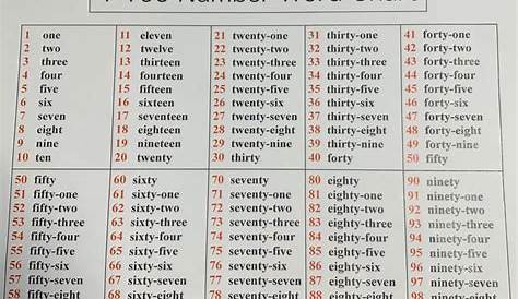 chart of number words