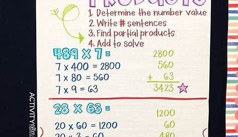 Multiplying With Partial Products Worksheet
