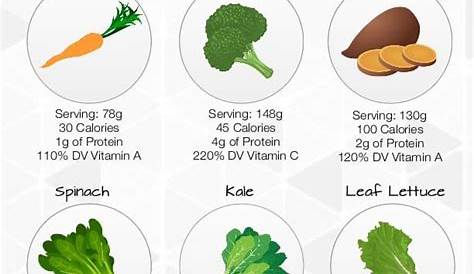 vegetable nutrition chart printable