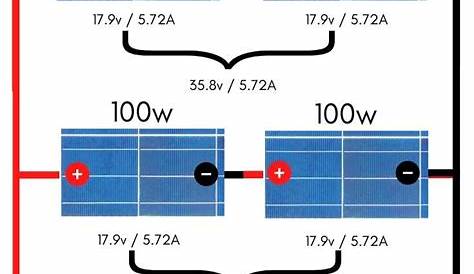 Wiring Solar Panels In Parallel Diagram / Should I Wire My Panels In