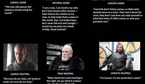 game of thrones alignment chart