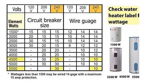 water heater breaker size chart