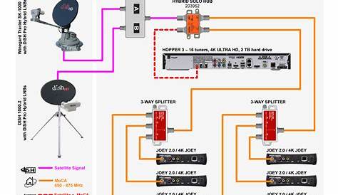 Wiring Diagram For Dish Network Wally - Wiring Diagram Pictures