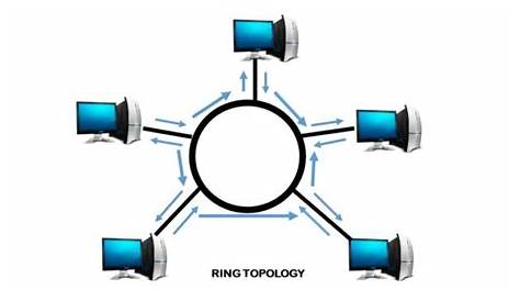 What Is Ring Topology? Advantages and Disadvantages of Ring Topology