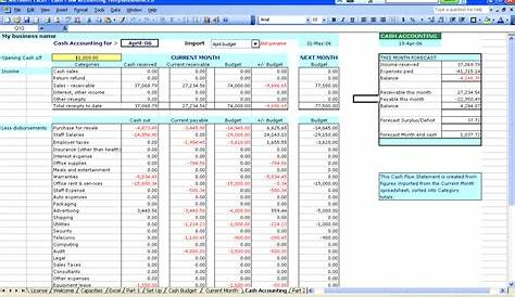 Executor Accounting Spreadsheet Google Spreadshee executor accounting