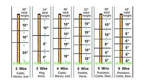 Large Animal Fencing Supplies For Cattle and Other Large Animals