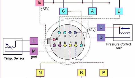 6l80e Tcc Wiring Diagram - Wiring Diagram and Schematic