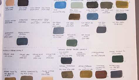 Testors Color Index – AF Diorama