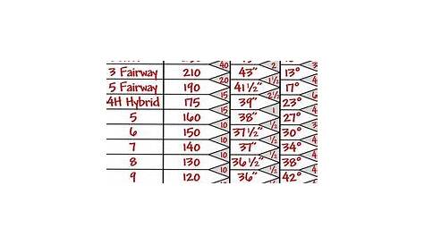 women's golf distance chart