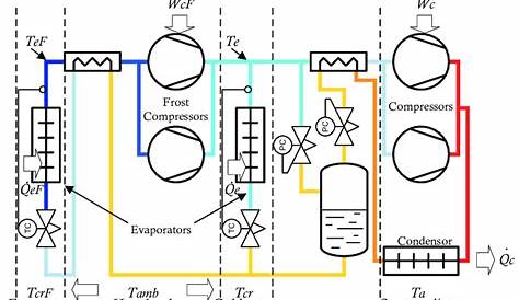 Schematic layout of basic refrigeration system. | Download Scientific