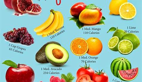calorie count for fruit