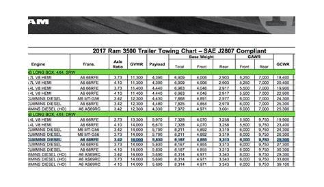 2012 dodge ram 1500 5.7 hemi towing capacity