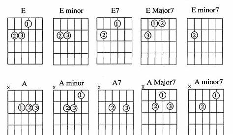 Guitar Chords Explained Part 1 - Marcus Curtis Music