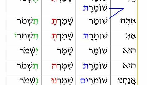 hebrew future tense chart