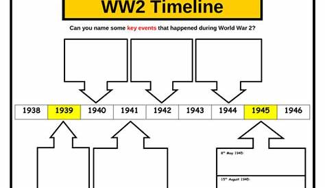 World War 2 Timeline Worksheet (Answers provided) | Teaching Resources