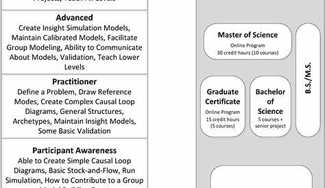 Wpi Undergraduate Calendar | Calendar Template 2022