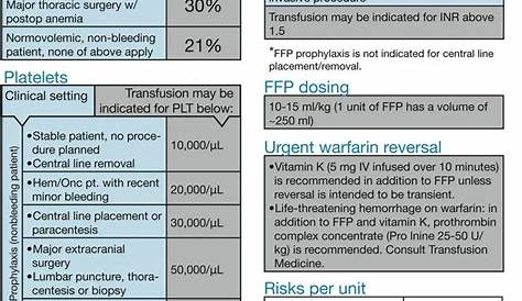 chart for blood bank transfusion protocol