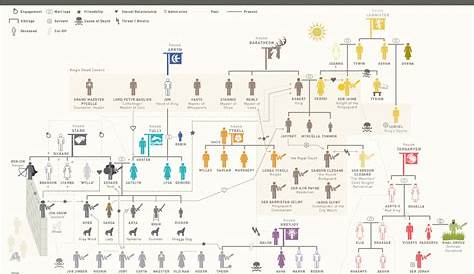 game of thrones ancestry chart