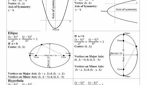 identifying conic sections worksheet