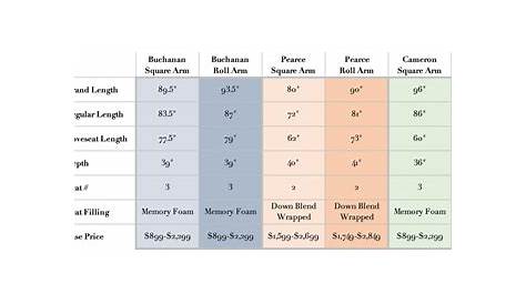 Sofa Foam Density Chart | Review Home Decor