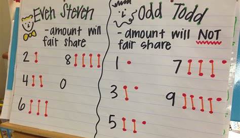 Odd and Even Numbers Anchor Chart | A Smorgasboard Of Math Ideas