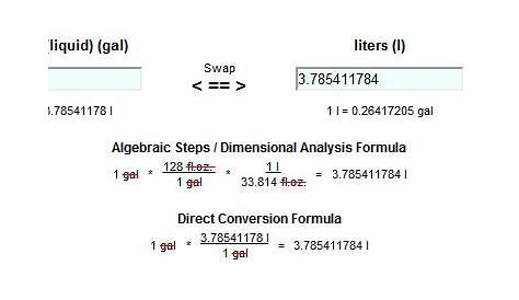liter to gallon conversion chart