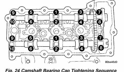 Head Torque Specs: Head Torque Specs and Sequence for Car Listed