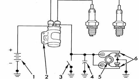 Ignition Coil Distributor Wiring Diagram For Points With Dualfire [PDF