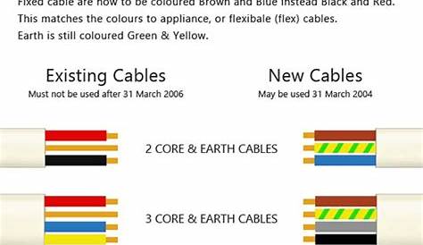 plug wiring colors