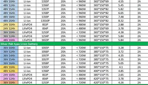 L1131 Battery Cross Reference Chart