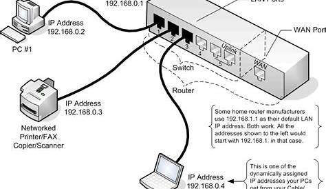 ethernet switch wiring diagram