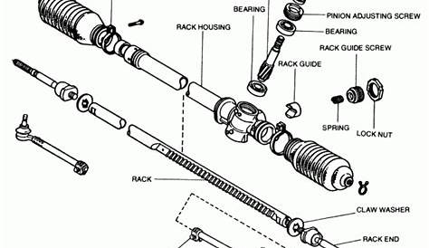 Steering Rack And Pinion Rebuild Diagram Free Download - Kitchen Best