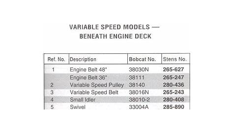 bobcat part number cross reference