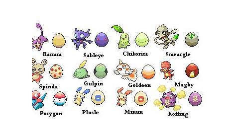 pokemon wiki egg groups