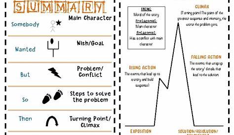 Story Plot and Fiction Summary Anchor Chart by Sassy In 6th | TpT