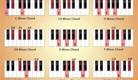 Piano Chords - Ultimate Guide for Beginners