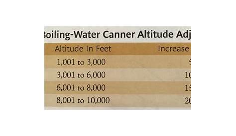 water bath canning processing time chart