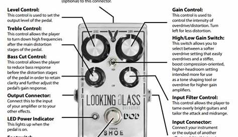 dod looking glass schematic