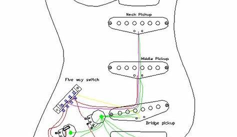stratocaster wiring diagram 500k pots