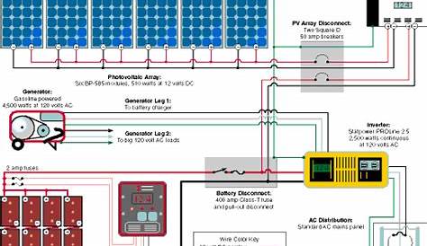 RV Solar Electric Systems Information | NAZ Solar Electric