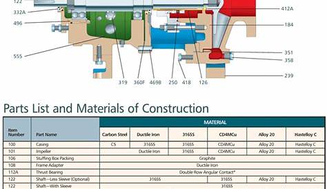 goulds pumps parts diagram