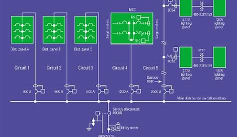 Single Line Electrical Diagram | Hawaiian Electric