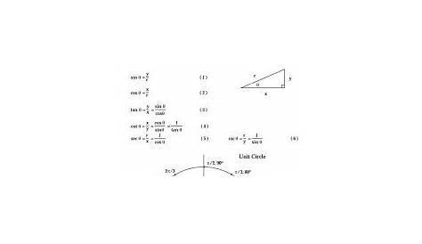 Unit Circle Chart | Free Word Templates