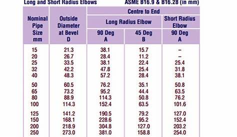 Short Radius Elbow and Stainless/ Carbon Steel SR Bend manufacturer