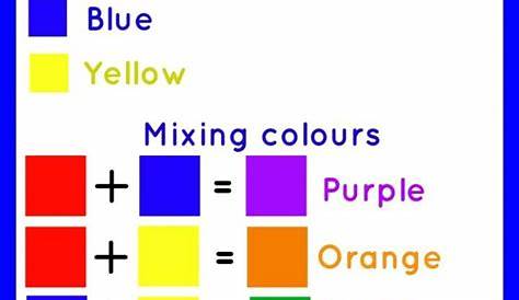 Mixing Paint Colors, Color Mixing Chart, Color Chart, Oil Pastel