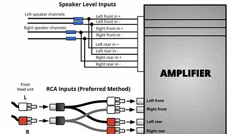 car sub and amp wiring diagram