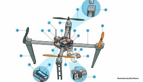 Drone Parts And Components Overview With DIY Tips – Drone Tech Planet