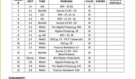 Parent Function Worksheet Answers Algebra 2 Worksheet : Resume Examples
