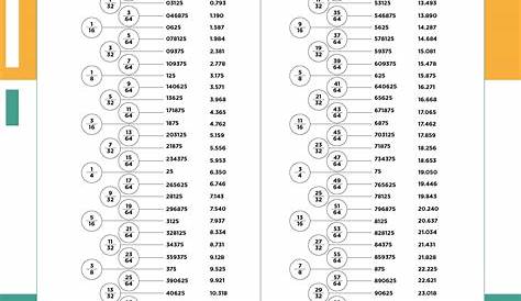 mm to fraction inches conversion chart pdf