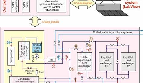 Chiller System - Engineering and Engineering Technology University of